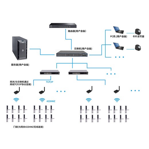 无线网络锁简介